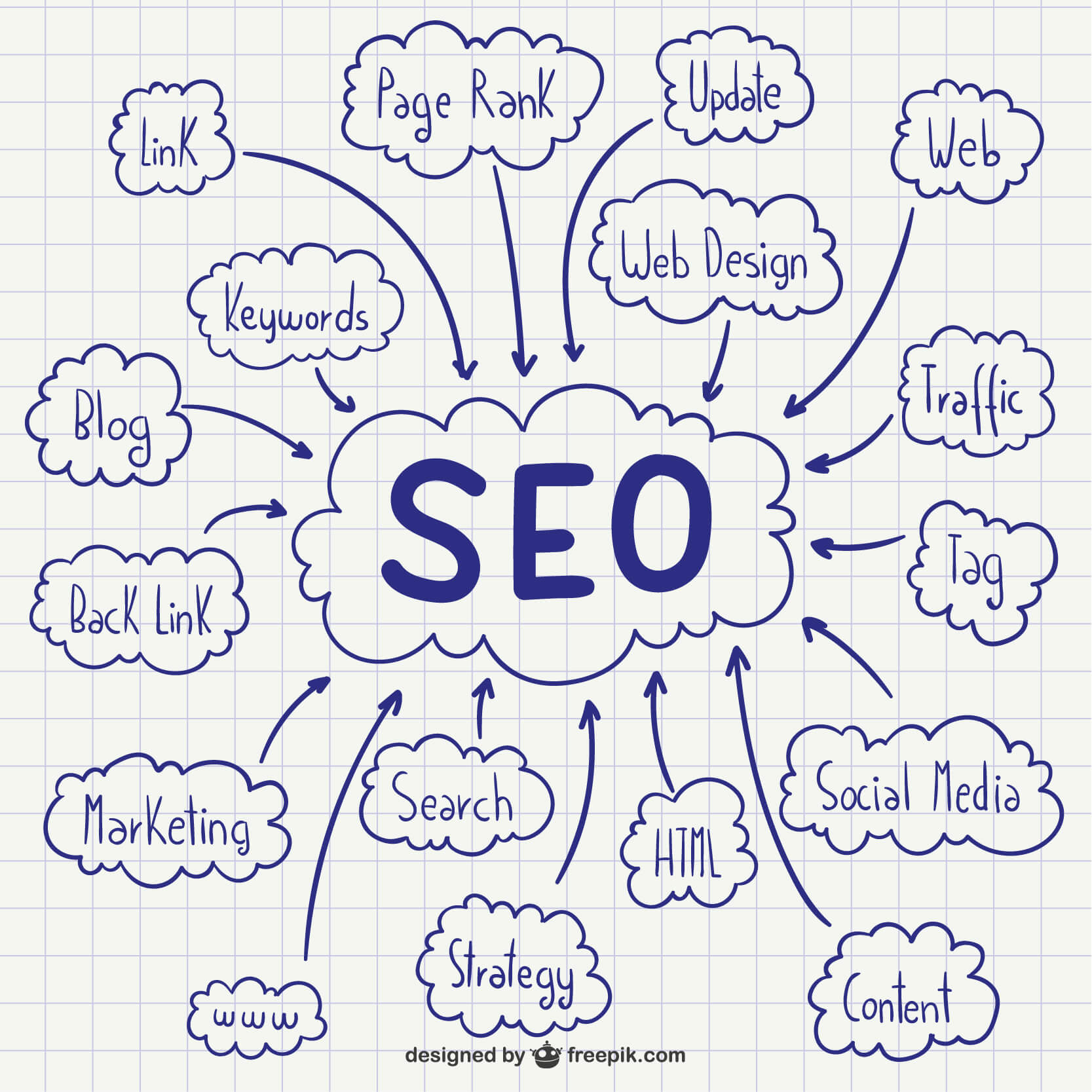 Search Engine Optimization